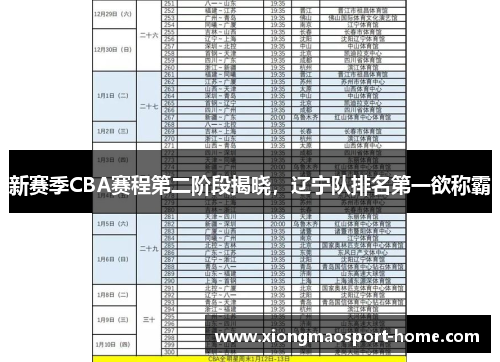 新赛季CBA赛程第二阶段揭晓，辽宁队排名第一欲称霸